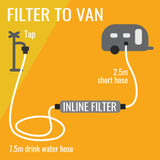 10m Flat Out Drink Water Hose | as 7.5m on Compact Multi-Reel & 2.5m Extension